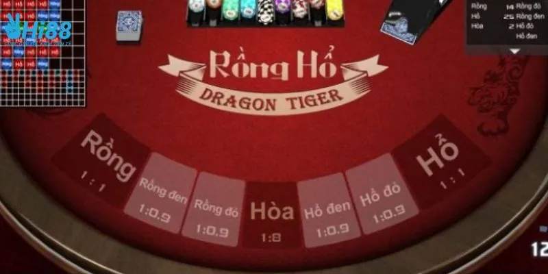 Tổng hợp luật chơi và quy tắc của game